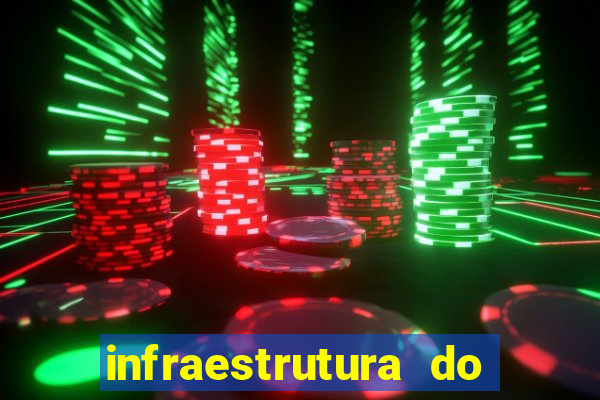 infraestrutura do clube football manager