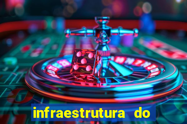 infraestrutura do clube football manager