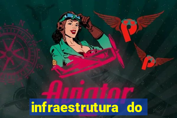 infraestrutura do clube football manager