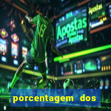 porcentagem dos joguinhos slots