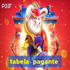 tabela pagante fortune tiger