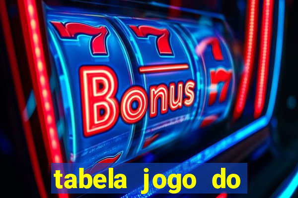 tabela jogo do bicho valores milhar e centena