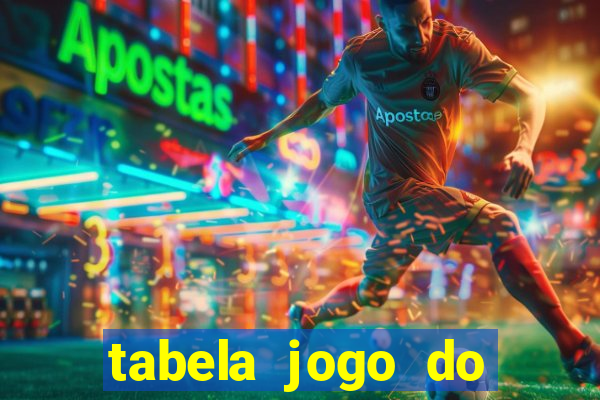 tabela jogo do bicho valores milhar e centena