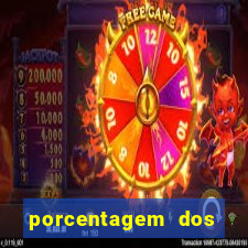 porcentagem dos jogos slots pg