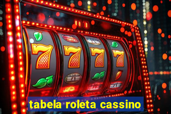 tabela roleta cassino