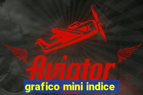 grafico mini indice