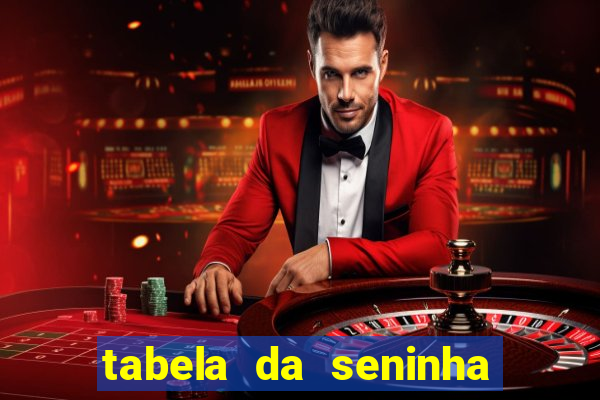 tabela da seninha do jogo do bicho