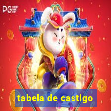 tabela de castigo