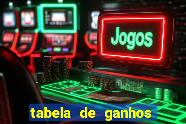 tabela de ganhos fortune tiger