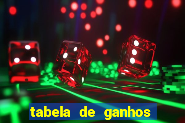 tabela de ganhos fortune tiger