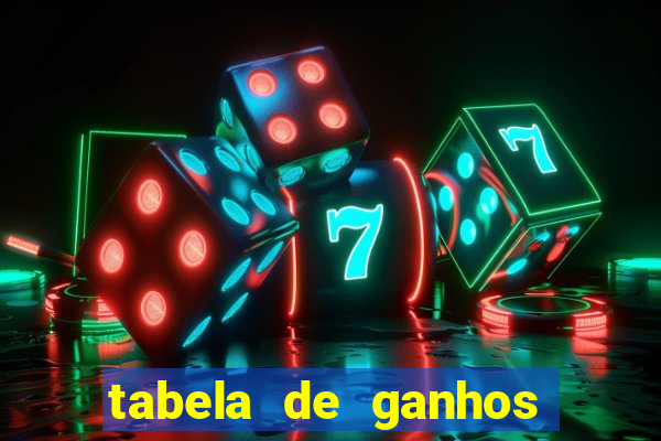 tabela de ganhos fortune tiger