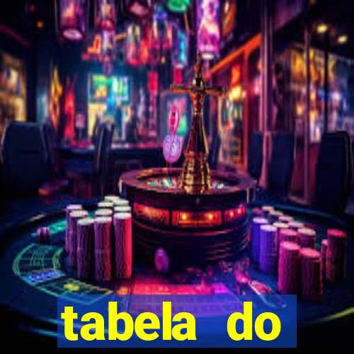 tabela do brasileirao 2015