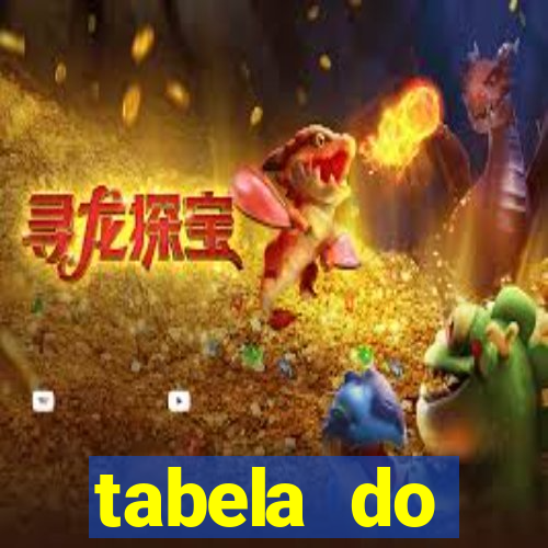 tabela do brasileirao 2015