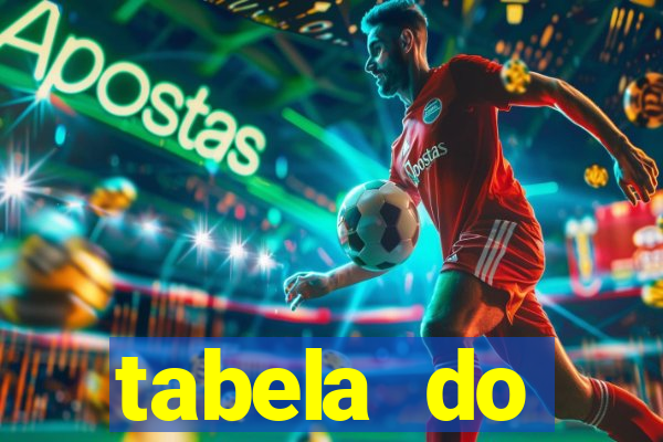 tabela do brasileirao 2015