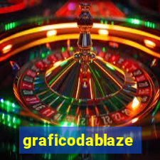 graficodablaze