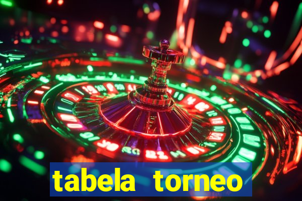 tabela torneo betano argentina