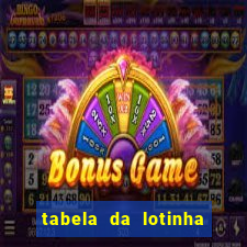 tabela da lotinha do jogo do bicho