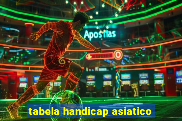 tabela handicap asiatico