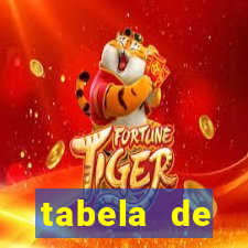 tabela de porcentagem dos slots pg