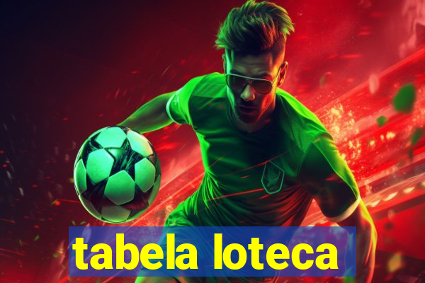 tabela loteca