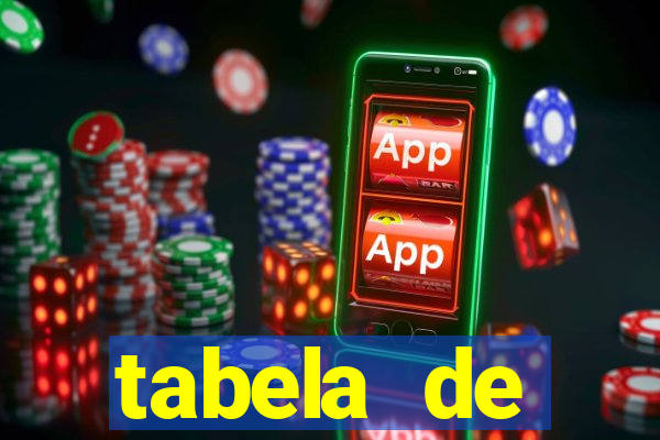 tabela de porcentagem dos slots