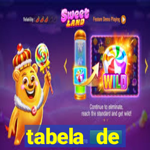 tabela de porcentagem dos slots