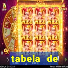 tabela de porcentagem dos slots