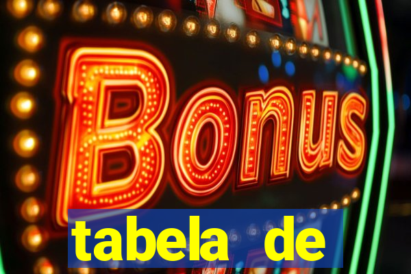 tabela de porcentagem dos slots