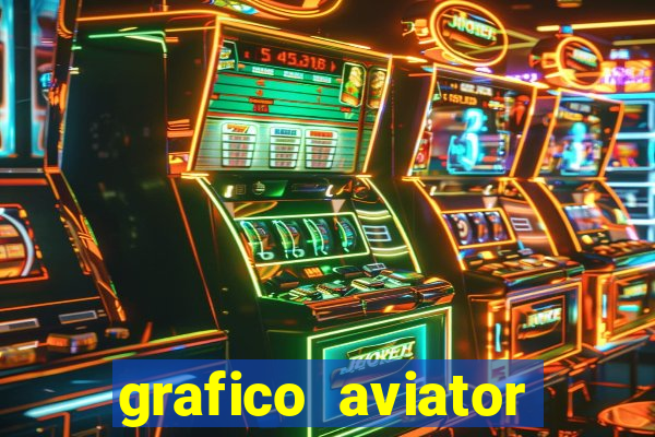 grafico aviator estrela bet