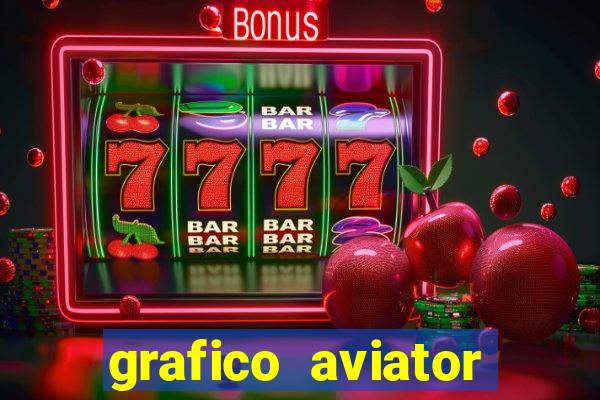 grafico aviator estrela bet