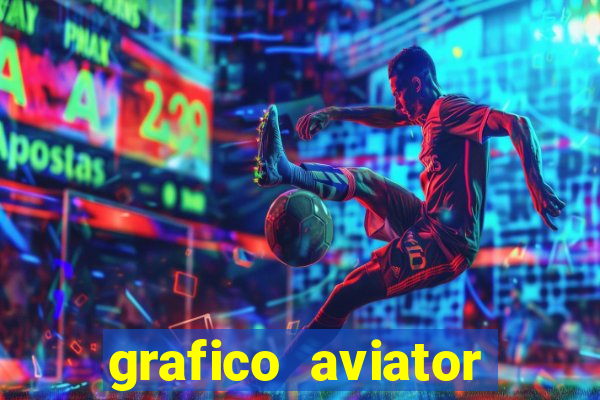 grafico aviator estrela bet