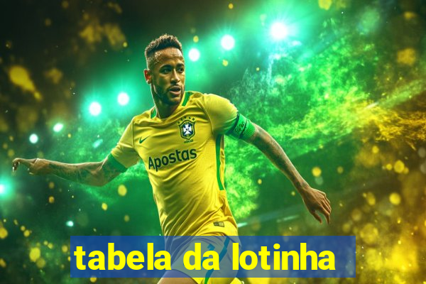 tabela da lotinha