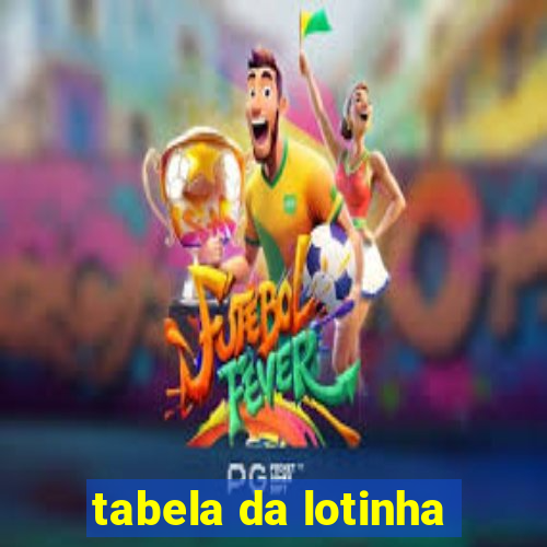 tabela da lotinha