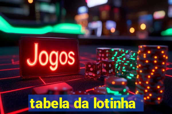 tabela da lotinha