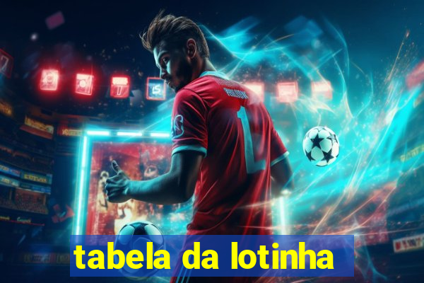 tabela da lotinha