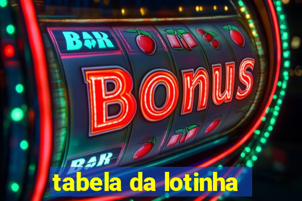 tabela da lotinha