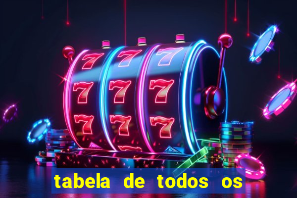 tabela de todos os campeonatos brasileiros