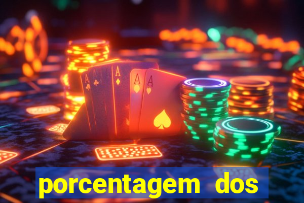 porcentagem dos slots pp