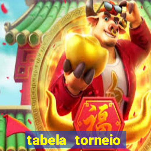 tabela torneio betano argentina