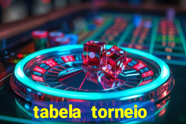 tabela torneio betano argentina