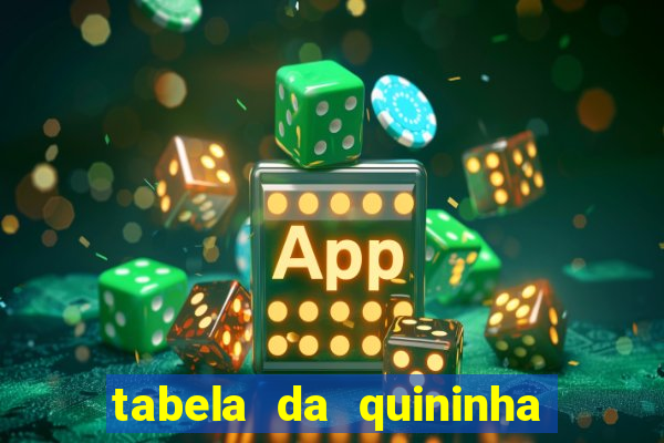 tabela da quininha do jogo do bicho