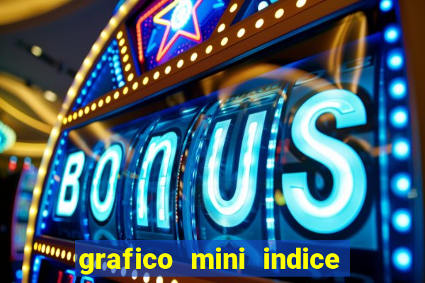 grafico mini indice em tempo real