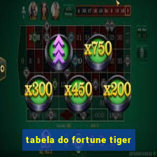 tabela do fortune tiger