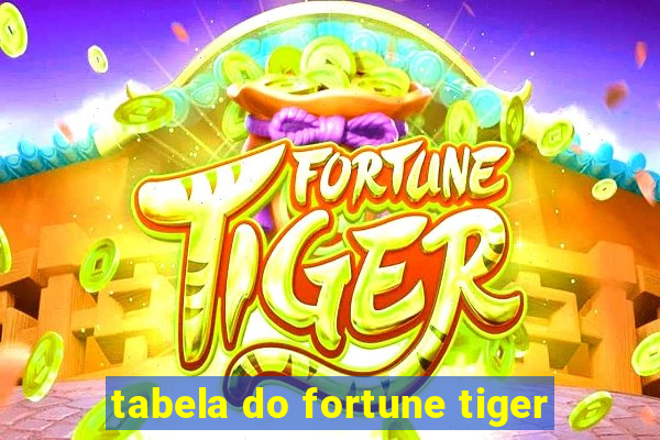 tabela do fortune tiger