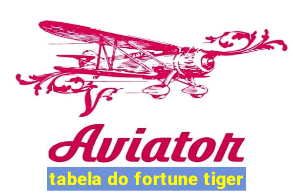 tabela do fortune tiger