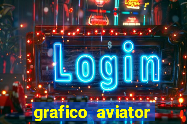 grafico aviator aposta ganha