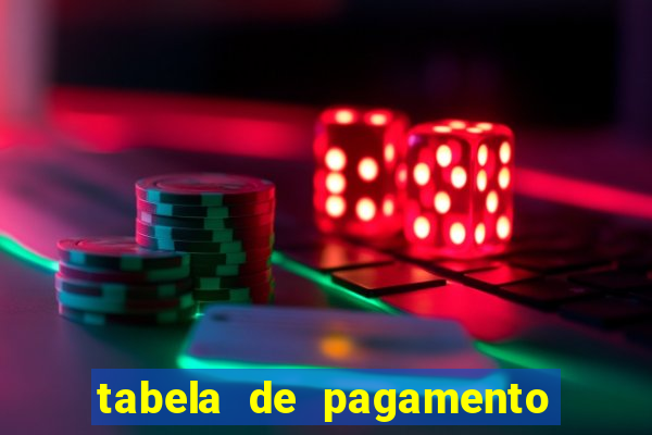 tabela de pagamento bigo live