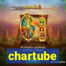 chartube