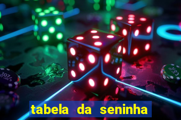 tabela da seninha do jogo do bicho