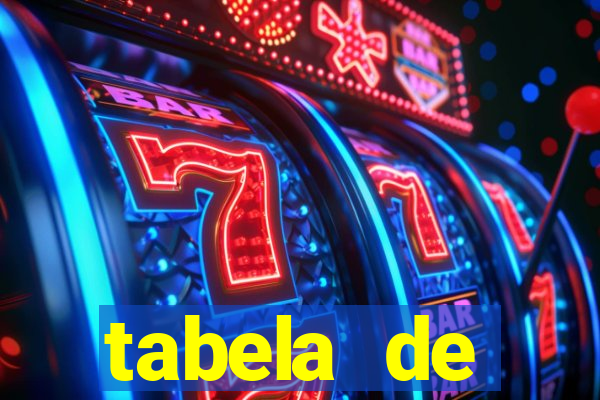 tabela de porcentagem dos slots pg